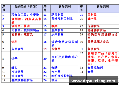 卡路里：探索健康与营养的重要指标