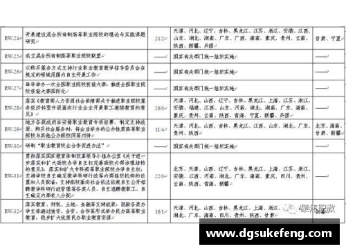 高考体育生培训：全方位发展计划