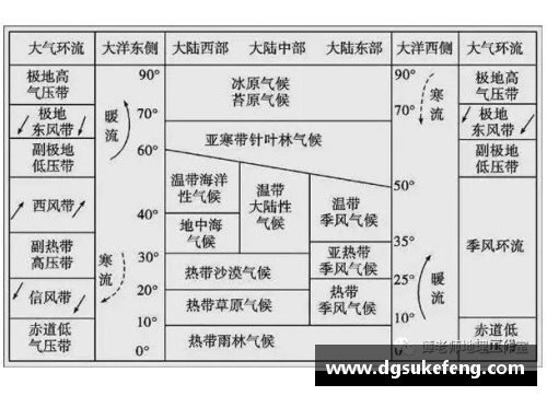 欧洲杯参赛国家分布及其影响因素分析