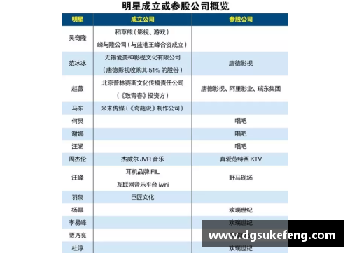 体育明星代言的利益分配与利益冲突分析