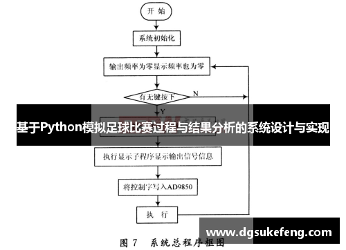 基于Python模拟足球比赛过程与结果分析的系统设计与实现